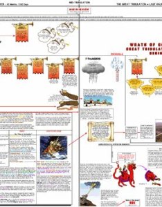 Bible timeline chart free download